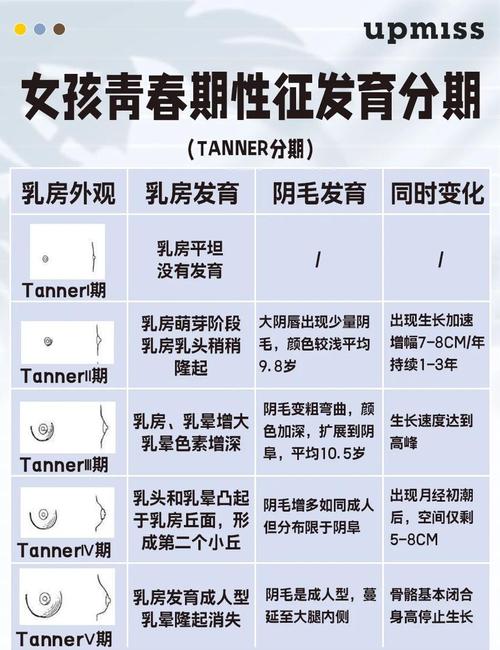 女性什么时候是娱乐的最佳时期呢？