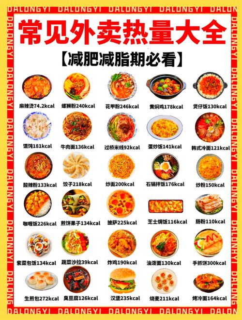有没有适合减肥的快餐热量排行榜推荐？
