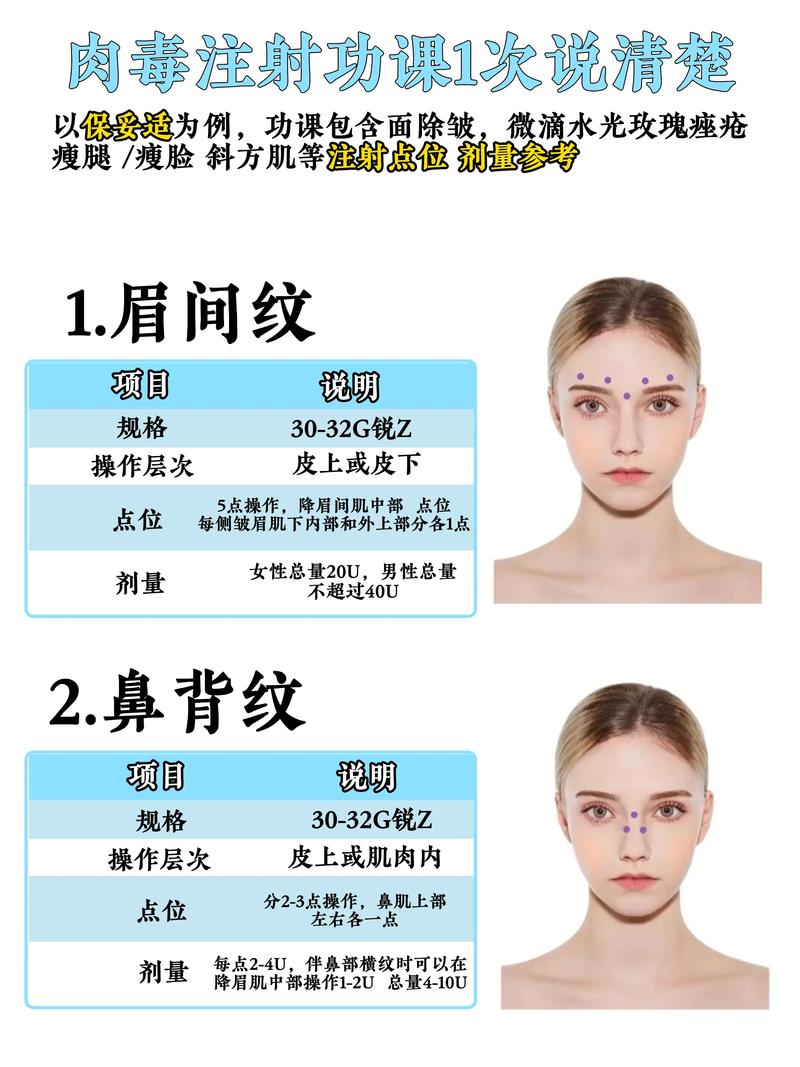 肉毒素注射后它是如何具体作用于面部肌肉达到瘦脸效果的？