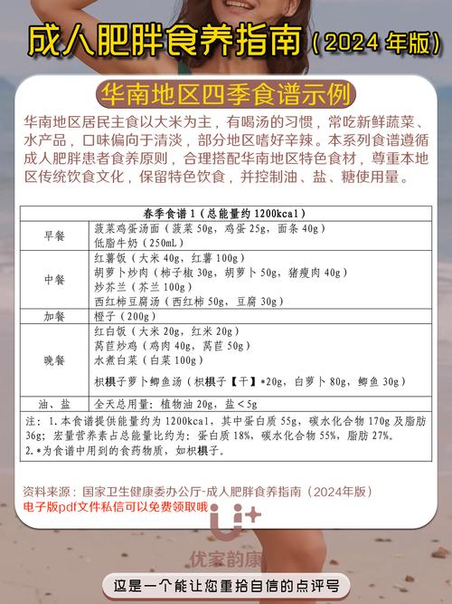 如何同过饮食调节梗年期引起的肥胖问题？