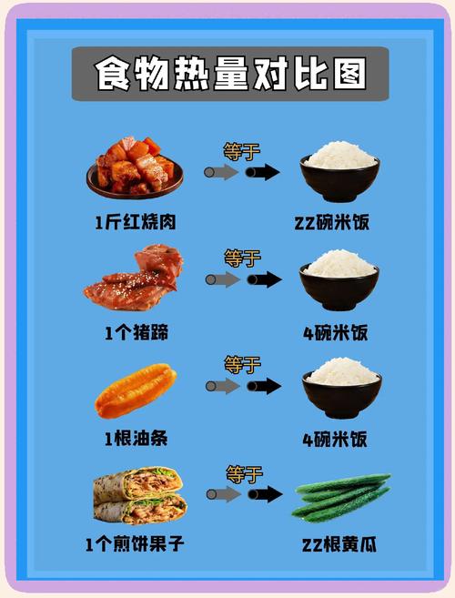 煲仔饭一顿大餐的热量是多少？