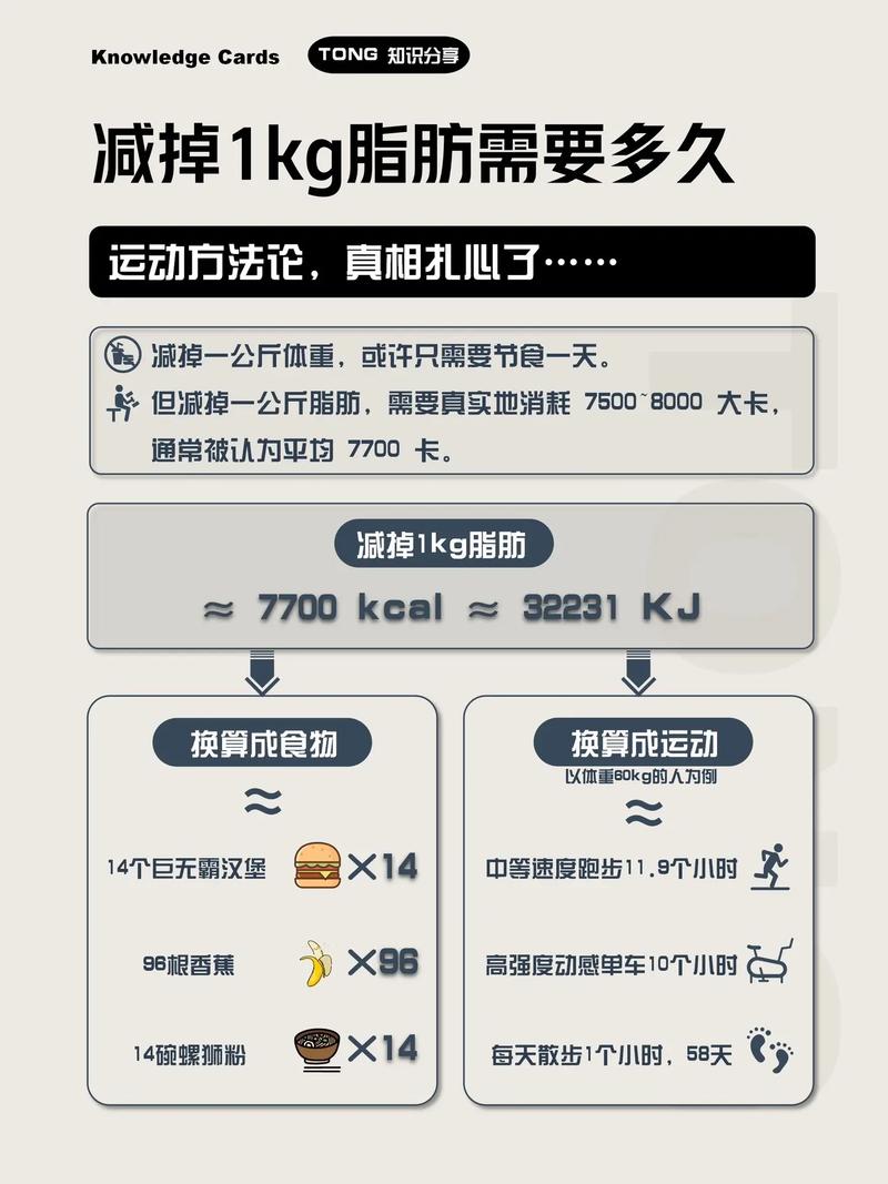多久运动能消耗掉1公斤脂肪？