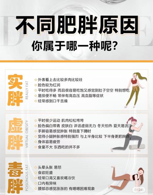 我到底是因为体内湿气重导致的虚胖，还是因为脂肪堆积的实胖呢？
