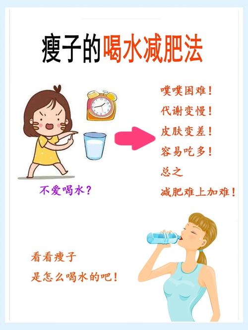 喝水瘦身法如何专门减小腹部脂肪？