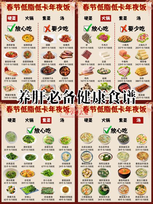 春节期间如何饮食才嫩Zuo到不发胖呢？