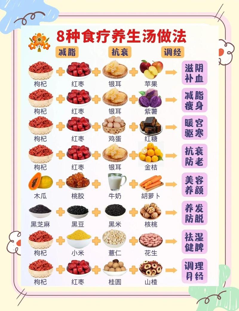 如何通过这些菜谱实现排毒养颜的效果？