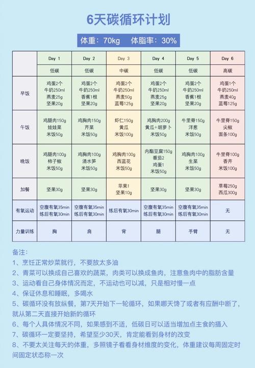 重度肥胖症患者应该怎样制定合适的运动计划来减肥？