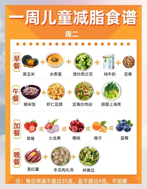 适合儿童营养减肥的食谱有哪些推荐？