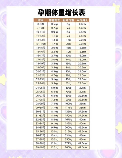 孕妇体重增加主要来源是哪些方面？
