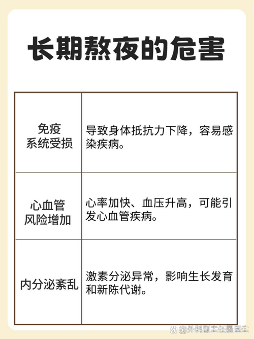熬夜是否会导致越加不愿意进行体育锻炼呢？