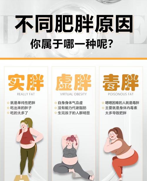 胖真的会导致这些疾病吗？你还敢继续胖下去吗？