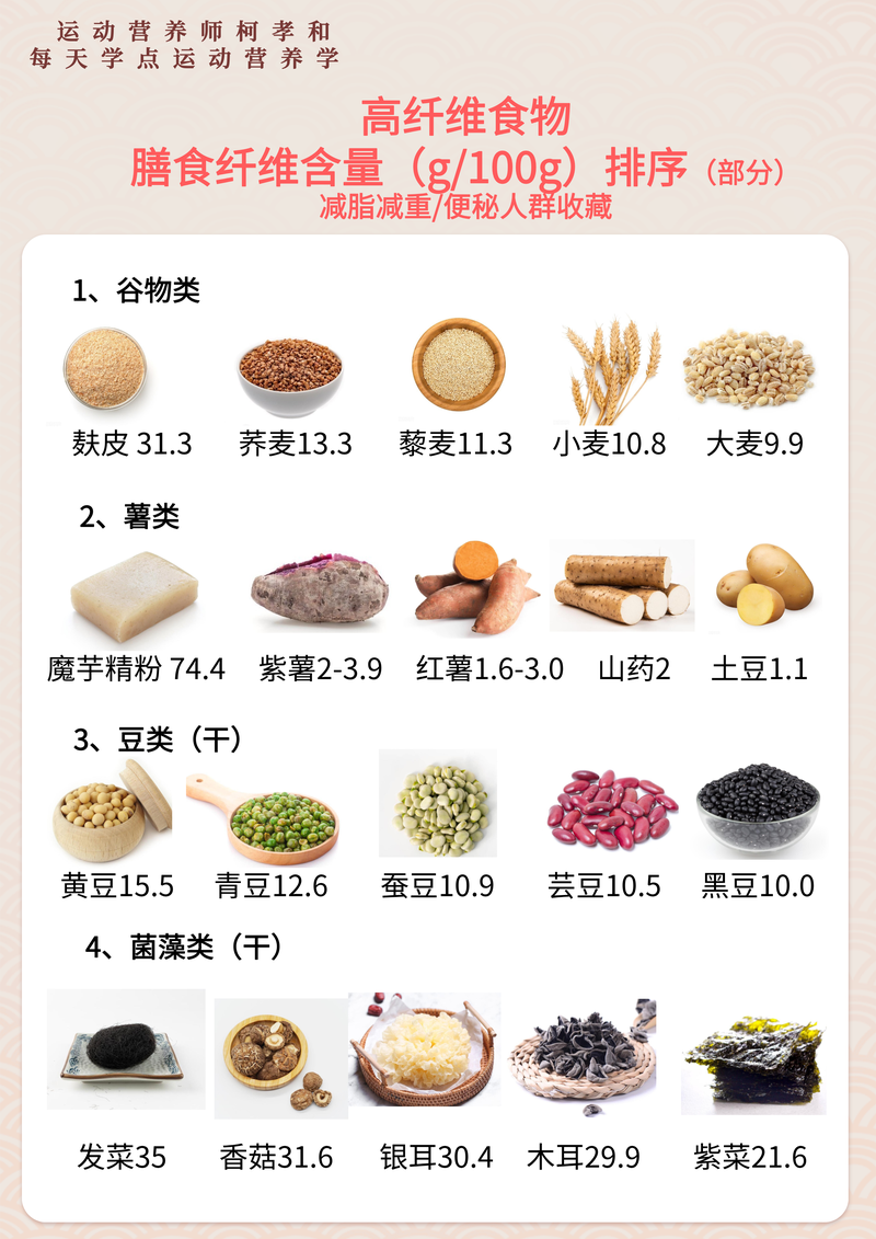 哪种食物的膳食纤维素含量最高，能推荐一下吗？