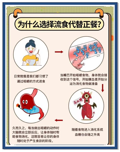食用流体食物真的有助于减肥吗？