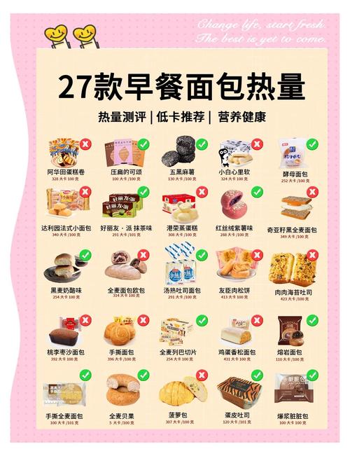 减肥期间如何挑选低热量面包？
