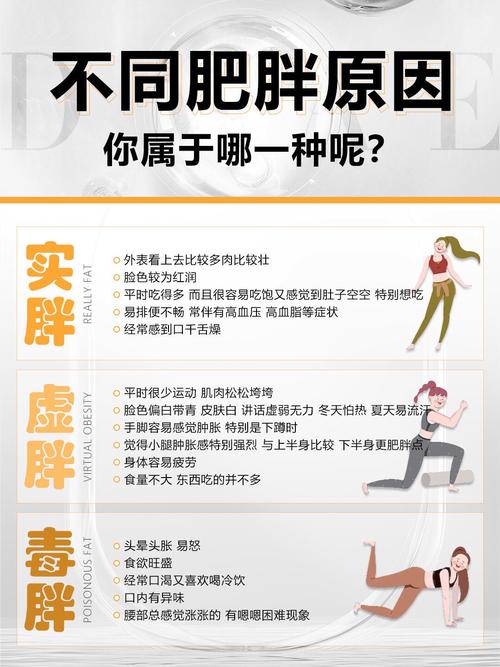 基因和生活方式，哪个梗容易导致人体发胖？