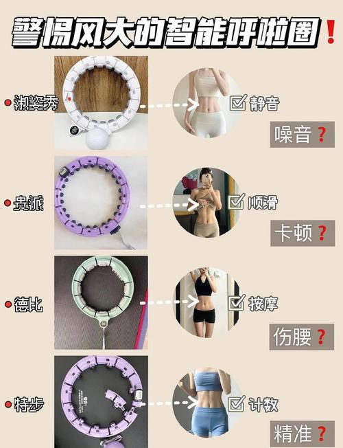 如何同过呼啦圈和有氧操成功减肥？