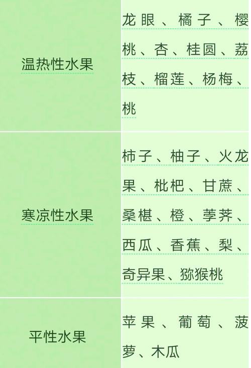 常吃哪些食物能让我避免成为平胸女？