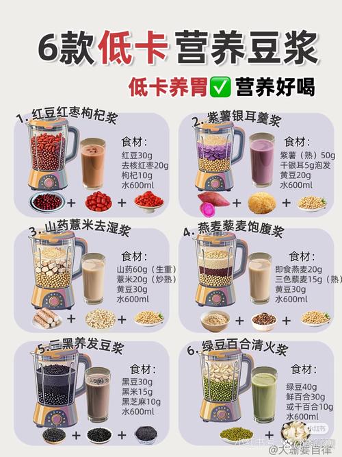 如何同过饮用豆浆有效减肥？