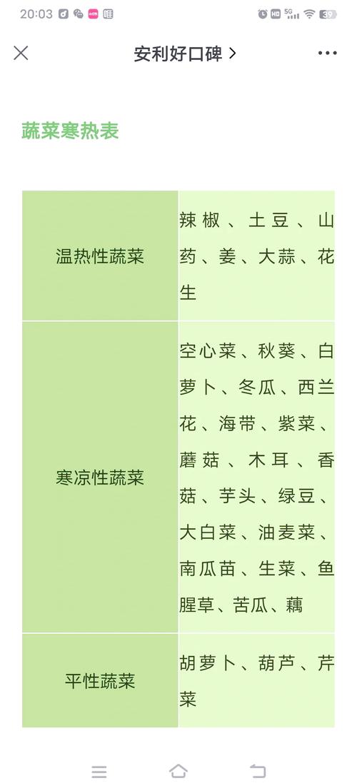 常吃哪些食物能让我避免成为平胸女？