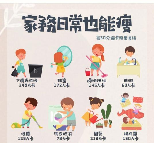 如何同过Zuo家务活动有效助力减肥呢？