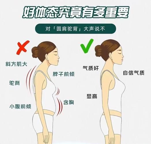 如何在家自检不良体态和身材问题？