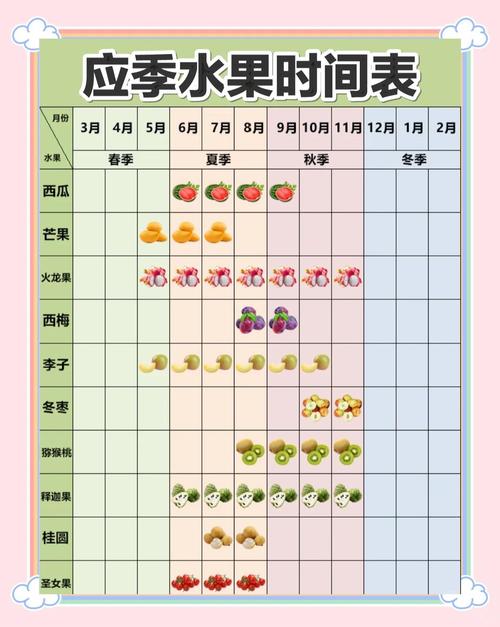 什么时候吃水果最有利于健康呢？