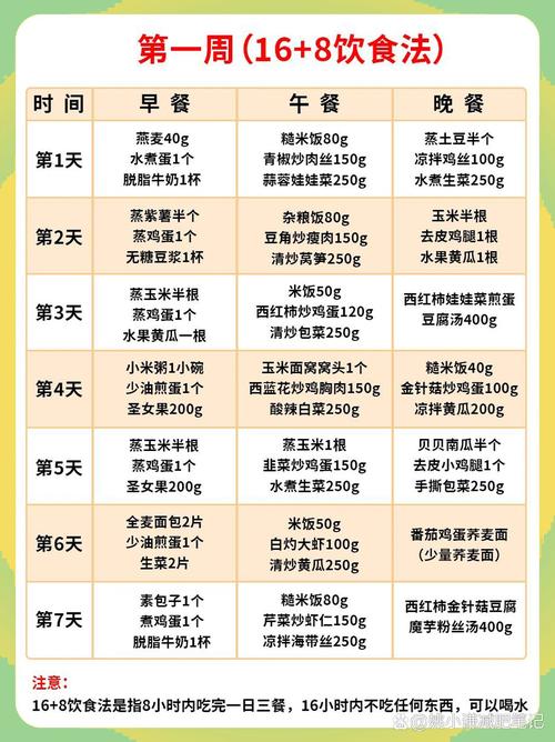 10天减4斤健康减肥食谱推荐，适合初学者的是？