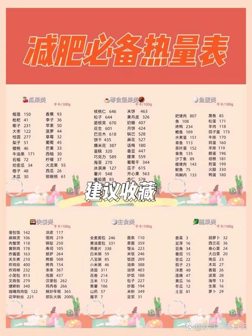 减1斤体重需要消耗多少卡路里？有没有具体数值？