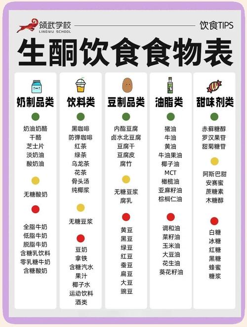 低碳水化合物饮食减肥应该遵循哪些具体步骤和细节？