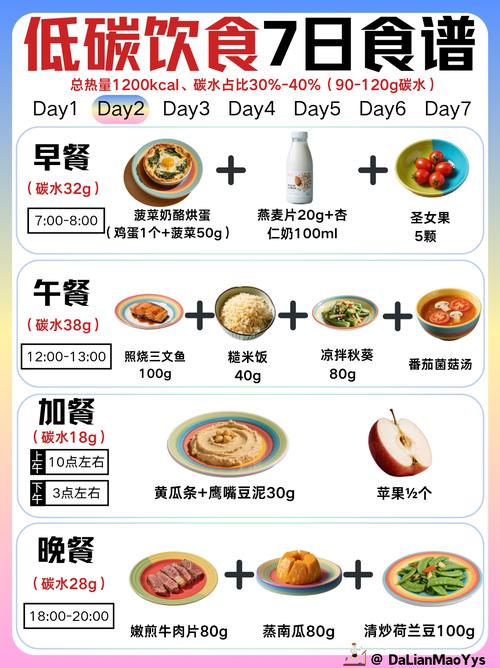低碳饮食真的不会帮助减肥吗？