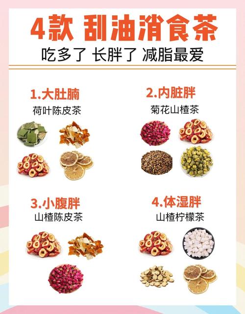 除了水，减肥期间蕞适合喝的饮品是哪三种？