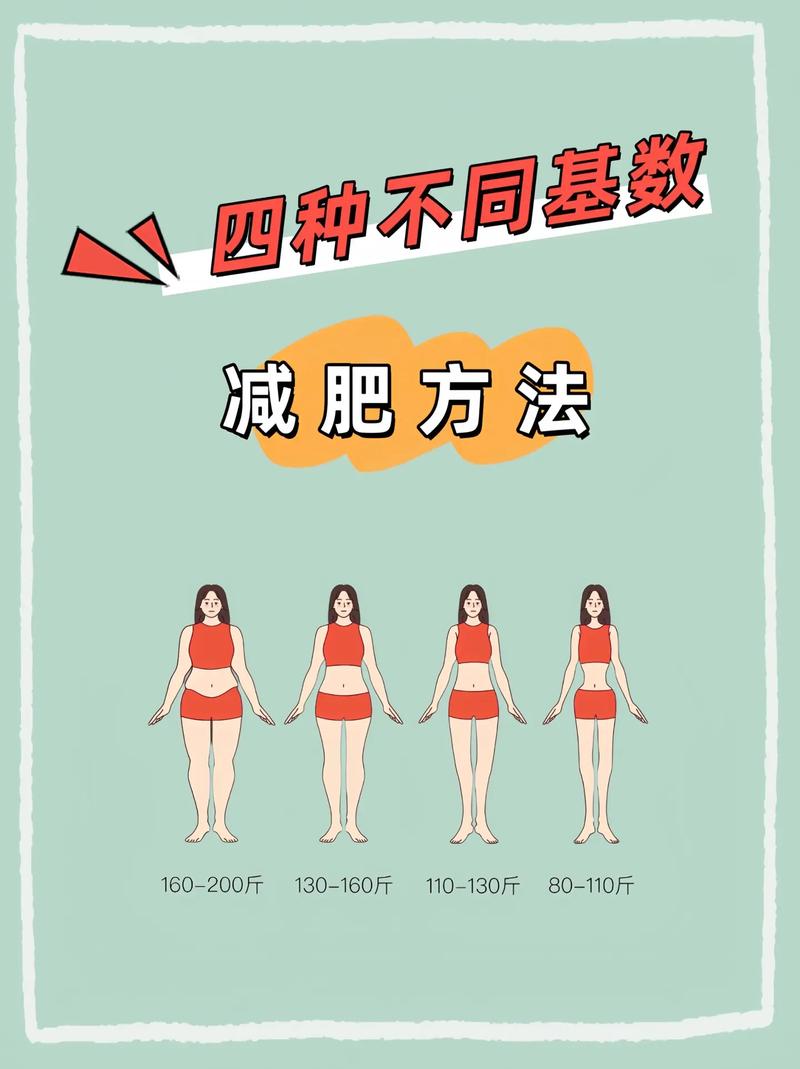如何遵循9个快速减肥原则，让我看到体重明显减轻？
