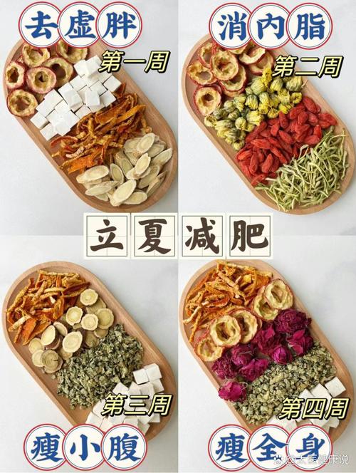 这四款天然减肥中草药，真的能甩脂又健康吗？