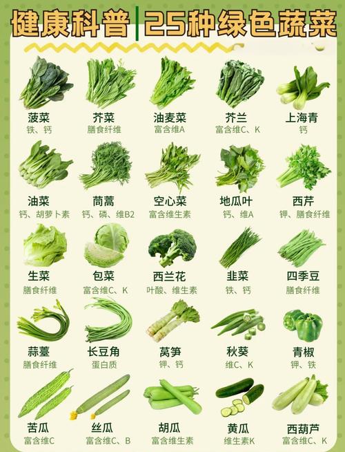 哪种清脂排毒蔬菜的排名在前五，能帮助身体有效排毒？