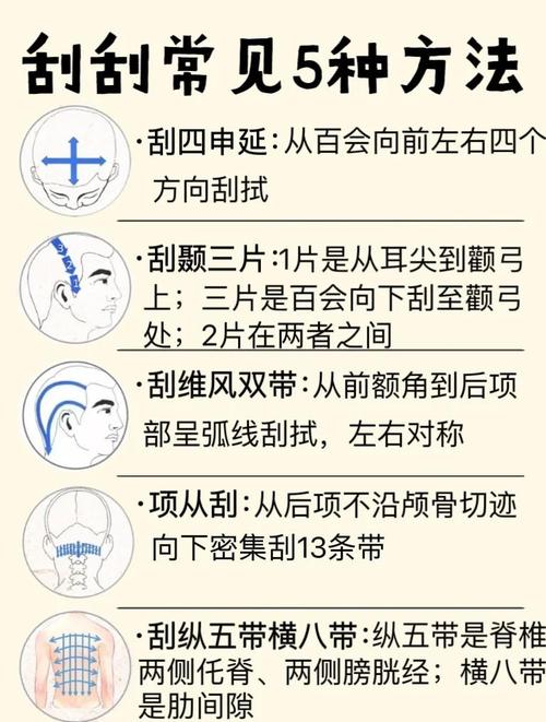 刮痧和食疗相结合，真的能达到一级棒的减肥效果吗？