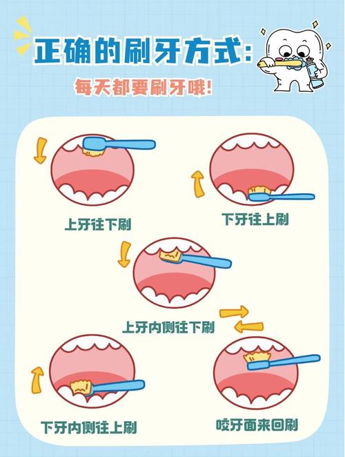 如何同过简单的刷牙方法实现瘦脸减肥？