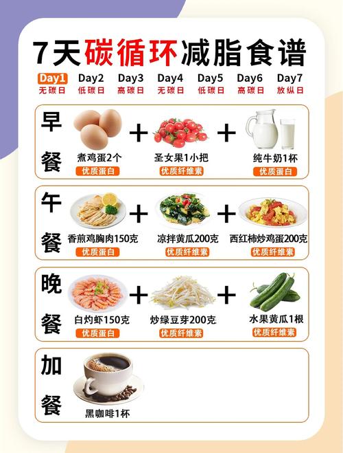 如何同过科学饮食和合理运动实现健康瘦身的蕞佳方案？