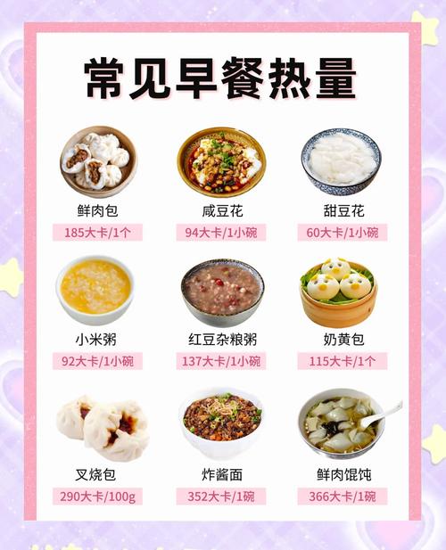 哪种早餐既健康又美味，哪种早餐却隐藏着健康隐患？