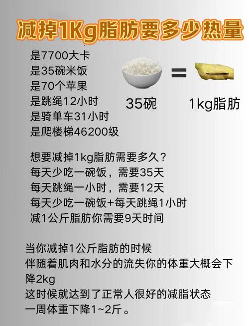 减1斤体重需要消耗多少卡路里？有没有具体数值？