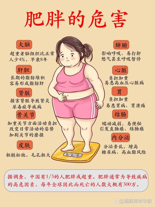 女性减肥后有哪些意想不到的好处呢？