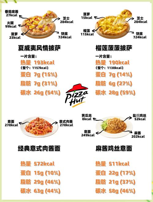 吃Pizza真的可依不发胖吗？揭秘健康享用的秘诀！