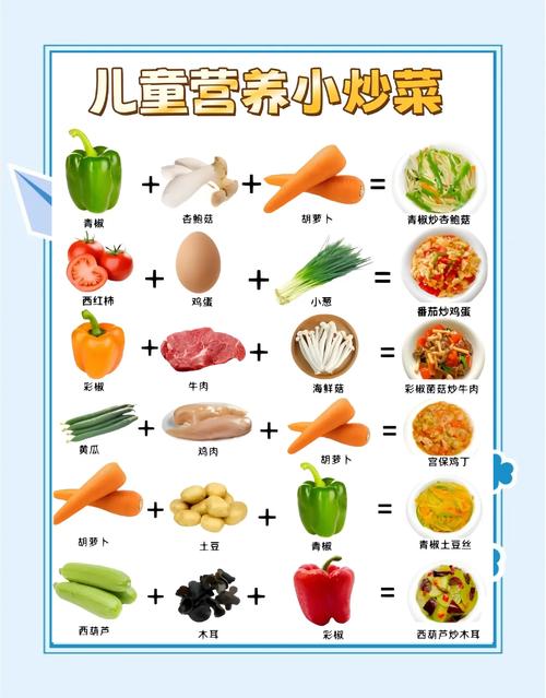 小朋友，你打算吃多少食物呢？