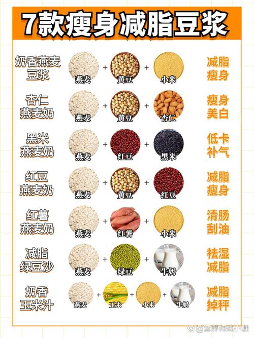 豆浆减肥法真的嫩饱腹又燃脂吗？