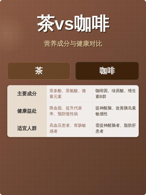 咖啡与浓茶减肥效果对比，哪个更利于瘦身成功？