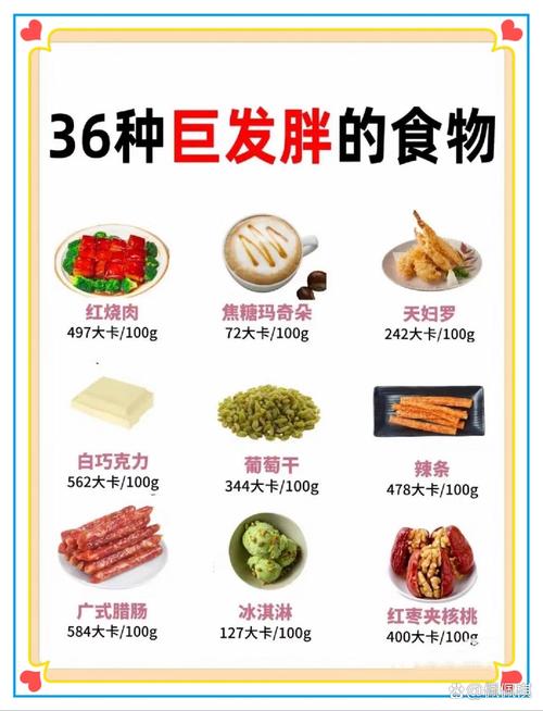 长期大量摄入高热量、高脂肪、高糖食物，会导致肥胖吗？