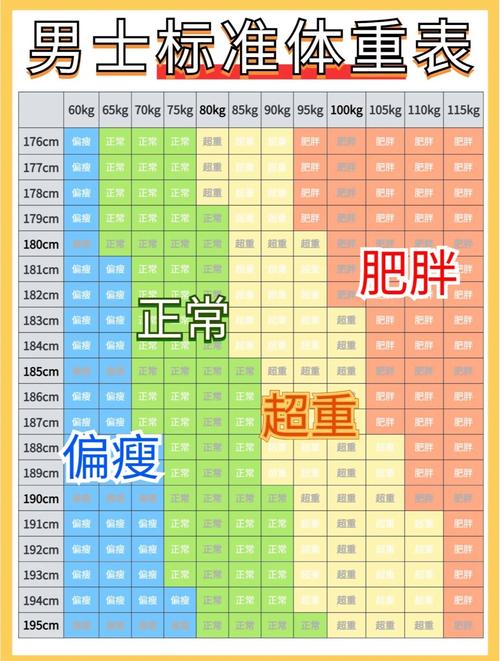 我现在的体重和饮食习惯，能让我得发胖指数达到多少呢？