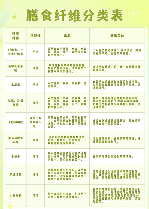 我们究竟应该了解哪些食物纤维呢？