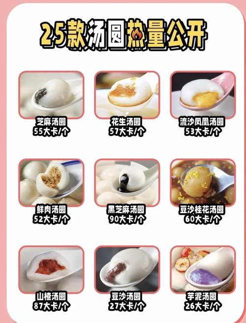 一碗饭的热量相当于几颗汤圆呢？
