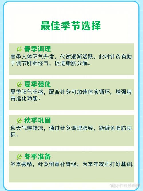 冬季针灸减肥效果好吗，现在是最佳时机吗？