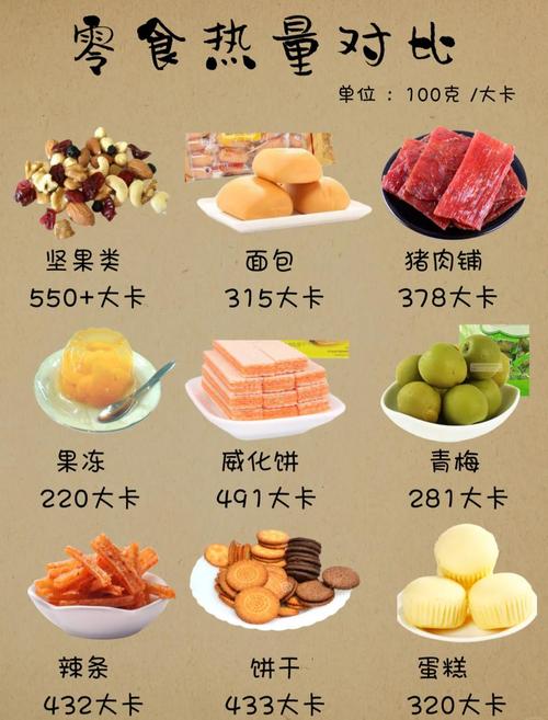 我每天摄入的食物中，具体含有多少卡路里呢？